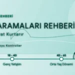 Bebeklikten Yaşlılığa Sağlık Kontrolü Kalıbı: Ne Zaman Doktora Gitmeli?