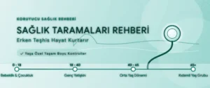 Bebeklikten Yaşlılığa Sağlık Kontrolü Kalıbı: Ne Zaman Doktora Gitmeli?